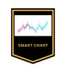 what_chart_says's profile picture. Disclaimer - Not sebi registered. 

All charts shared are for learning purpose and my personal view