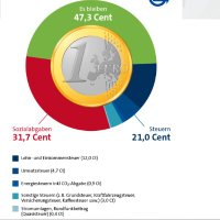 Tenbagger Aktien (@tenbaggeraktien) 's Twitter Profile