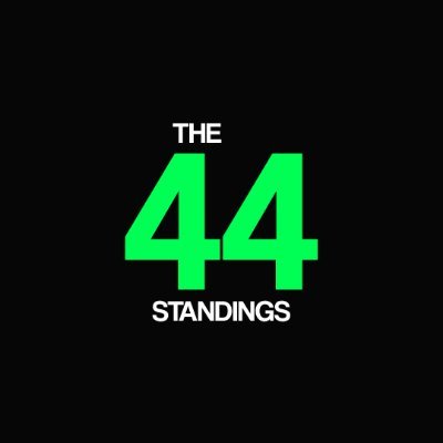 Coverage across both #PremierLeague & #Championship English Football Leagues!

#The44Standings