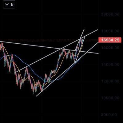 JoeyKnishPoker's profile picture. Trading ideas through charts.  I'll keep an active update on the YTD return for the year.  100% of capital will be invested in each idea.