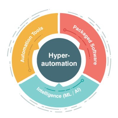 Hyperautomation (rpa-ai)
Ücretsiz otomasyon çözümlerimizi deneyin.