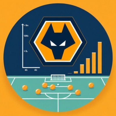 Keeping a tab on the finances of Wolverhampton Wanderers FC 🐺