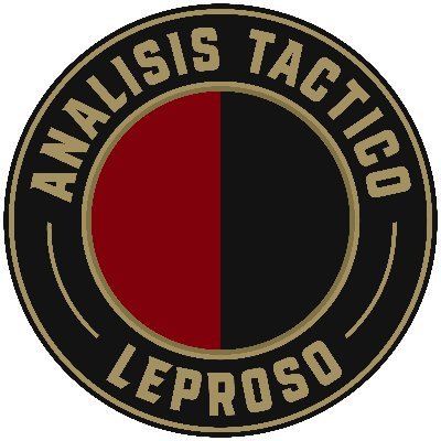 Análisis Táctico Leproso Profile