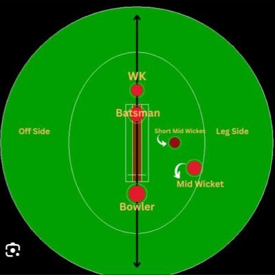 Short Midwicket