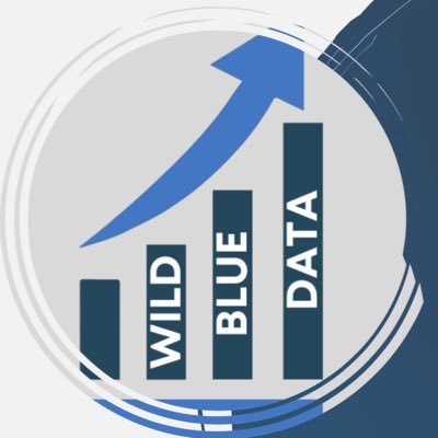 A team of Central Florida data nerds 💻 providing big data to the small campaigns in Florida politics. Contact wildbluedatafl@gmail.com for inquiries.