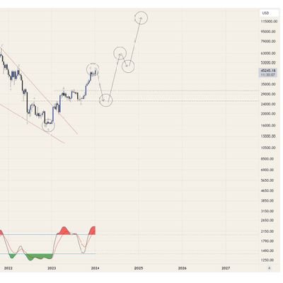 manimscmed4257's profile picture. 