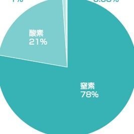 ヨンさんのプロフィール画像