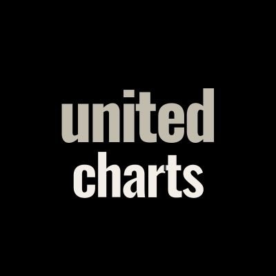 Account with charts about the group global, Now United.