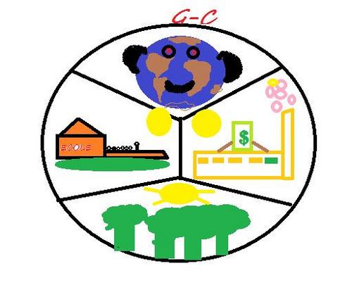 Classe développement durable du lycée le Grand Chênois. La classe Twitteuse partagera des informations sur le développement durable.