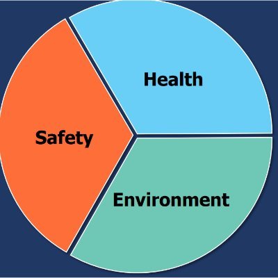 We develop high structure of safety management where 6 international standards were combined to develop framework with 6 key elements of safety policy.