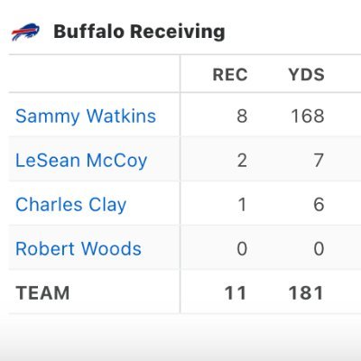 AJ_FFball's profile picture. Data Collector @PFF | Contibutor for @Titan_Sized