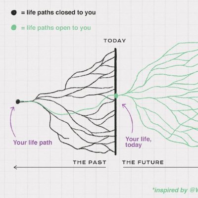 sir_yanka254's profile picture. Interested in Knowledge discovery, Pattern recognition and machine learning, with applications to quantitative finance and epidemiology.