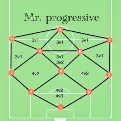 Tactic analyst & researcher | UEFA A & B licence holder | Taktiksel detaylar ve Fenerbahçe üzerine.