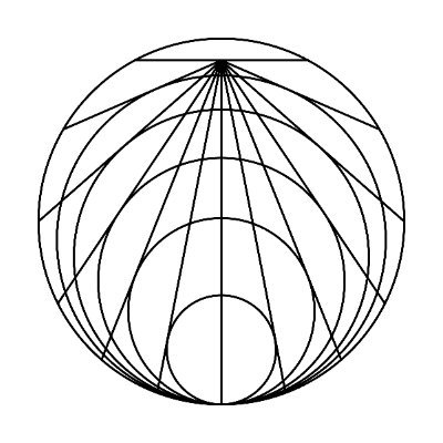 Compound Profile