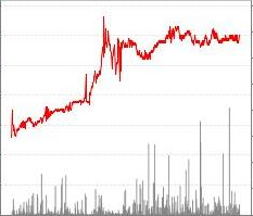 Novice football trader from Denmark