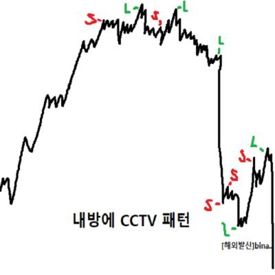 지금부터 니 이름은 버식이여