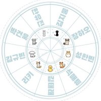 zb1 astrology(@zb1horoscope) 's Twitter Profile Photo