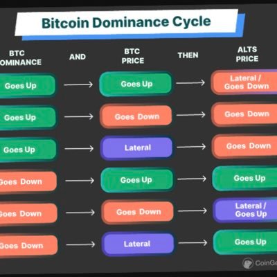 alseady_anas's profile picture. crypto currency