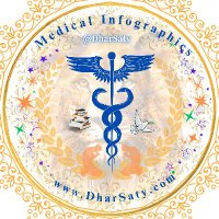 Satyendra Dhar, MD SFHM (@dharsaty) 's Twitter Profile