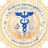 Satyendra Dhar, MD SFHM(@DharSaty) 's Twitter Profile Photo