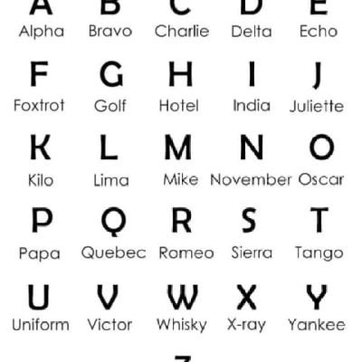 gikeoma1's profile picture. Safety Officer, Analystical Oracle. Interested in
⚽ 🏈 🏒  🏀, but not a punter.