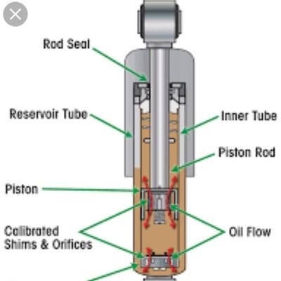 Lecturer & Researcher//Mechanical Engineer - Tribology & Design Expert// Ph.D. (UTM)//M.Eng(FUTMinna)//B.Eng(ATBU)//Simple//Transparent//Friendly//Diligent