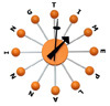Time planning and time management are very important for our success. Get to know how to manage your time in a right way.