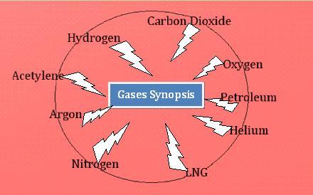 Worldwide Industrial & Natural Gases Feeder ! A blog dedicated to Gases Industry across the globe ! Founder @_saurabhmishra