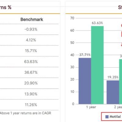 insidetrader63's profile picture. I have obsession with numbers, Passion for crunching and analysing data & making predictions based on it.