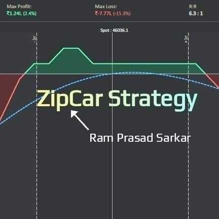 Electrical Engineer| Options Seller | Trading with Tradetron Algo and Manual Positional Setup Adjustments.