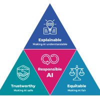 Responsible AI Group @ University of Hull (@resaihull) 's Twitter Profile