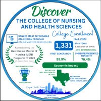 Texas A&M University - Corpus Christi CONHS (@tamuccconhs) 's Twitter Profile Photo