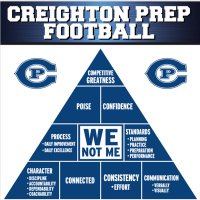 Creighton Prep FB (@cpfootball17) 's Twitter Profile