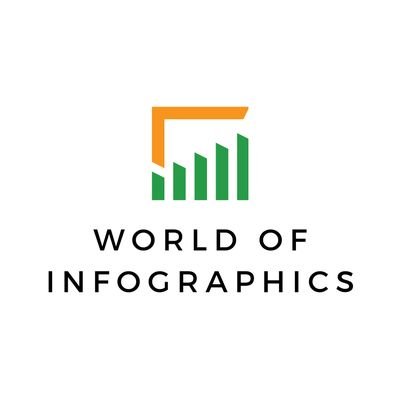 Discover the world through infographics! 📊 Stay informed with visual insights on the latest news and trends.