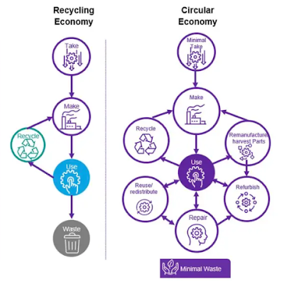 RVoices72403's profile picture. An Advocate for Waste Economy and Recycling, a Functional Circular Economy