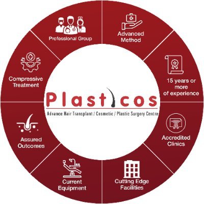 Plasticos Clinic's Hair Transplant in Lucknow