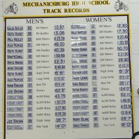 Mechanicsburg HS Track & Field (@mcburgtf) 's Twitter Profile Photo Mechanicsburg HS Track & Field (@mcburgtf) 's Twitter Profile Photo