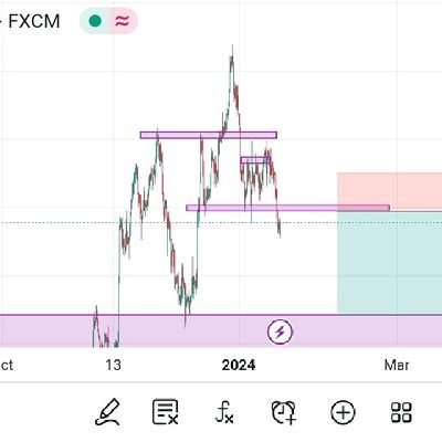 Financial analysts || Trader || investor || cryptocurrency || Forex|| 🔌🔌||