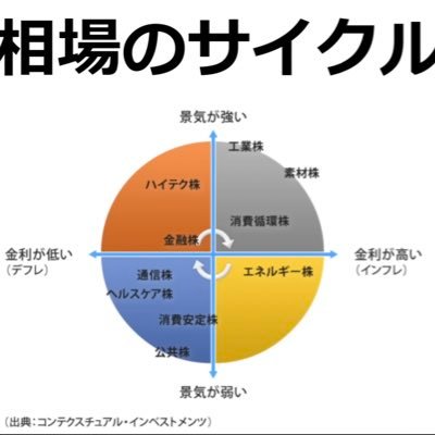 nxZV8U6dAY89460's profile picture. 投資歴3年目。40歳。投資信託、個別株。2025年4月30日で10年勤めた会社を退職。以降はアルバイトしながら投資でやりくり。デイトレ、スイング、長期、積み立て。面白いと思ったものは全てやります。