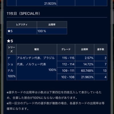 eiti_k0920's profile picture. ウイコレ専用垢です。無言フォロー失礼します。あまりの出なさに被害者の会を作りました。皆さんの神引きをお祈りします。