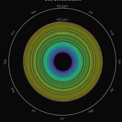 ShinyPolisher's profile picture. Climate scientist from Hungary studying for a PhD