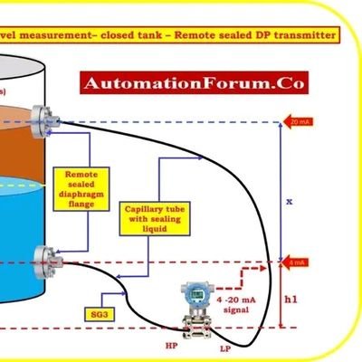 Auto Electrics Technician,Electrical instrumentation tech,also Metallurgical Assaying,for the assaying of your minerals