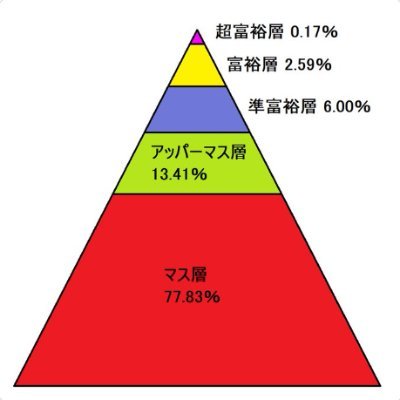 saigohan007's profile picture. Zero funding