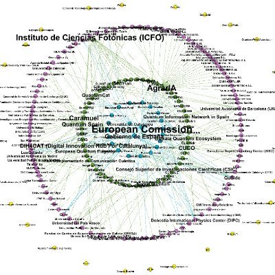 We are a research team at Ramon Llull University (Barcelona) mapping and analysing the activities of quantum projects in Europe.