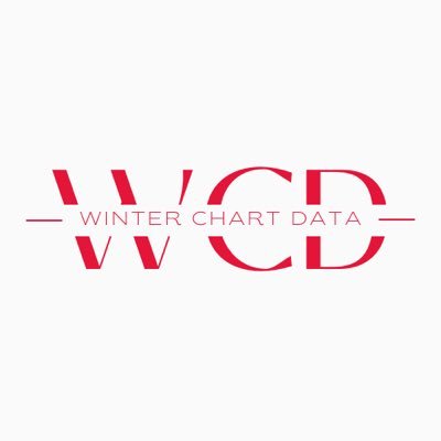 winterchartdata Profile Picture