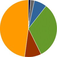 Fjernkontrollen.no (@fjernkontroll1) 's Twitter Profile Photo