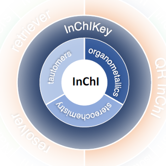 The InChI Trust with IUPAC expands and develops the InChI Open Source chemical structure representation algorithm: https://t.co/YKJyVhvnzZ