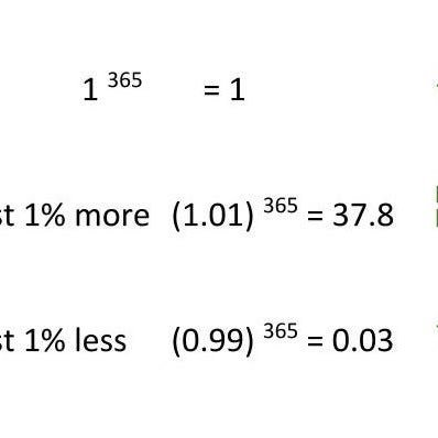 VelConsistent's profile picture. Believes in Compounding!