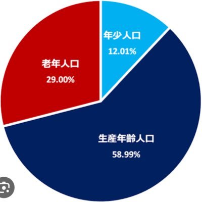 政治アカウント作ってみました。実現不可能な政策を掲げる政党が嫌いです。