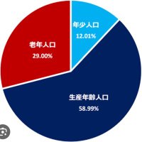 たける (@ccw1mz) 's Twitter Profile